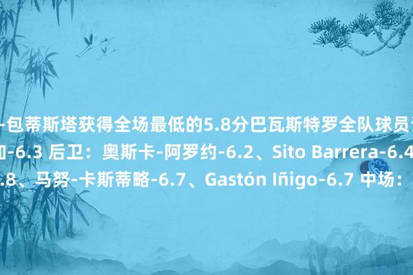 乌戈-包蒂斯塔获得全场最低的5.8分巴瓦斯特罗全队球员评分 门将：阿尔瑙-法夫雷加-6.3 后卫：奥斯卡-阿罗约-6.2、Sito Barrera-6.4、乌戈-包蒂斯塔-5.8、马努-卡斯蒂略-6.