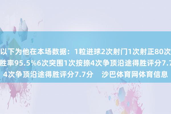 以下为他在本场数据：1粒进球2次射门1次射正80次触球66次传球传球得胜率95.5%6次突围1次按捺4次争顶沿途得胜评分7.7分    沙巴体育网体育信息