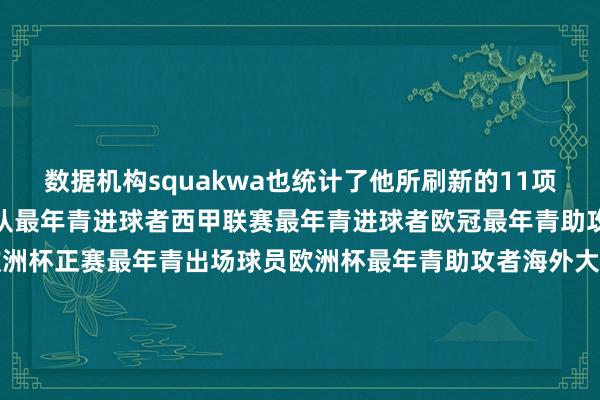 数据机构squakwa也统计了他所刷新的11项最年青记录：西班牙国度队最年青进球者西甲联赛最年青进球